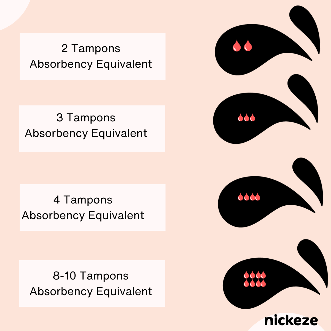 Nickeze Avery Period Swimsuit